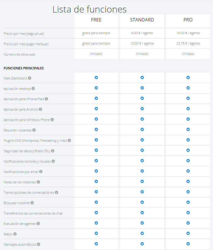 Funcionalidades de Smartsupp Live Chat para web